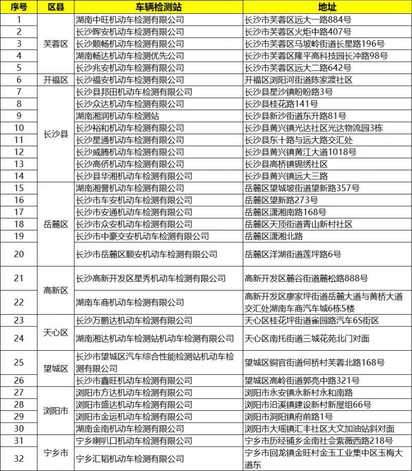 长沙汽车维修:应对突发状况的生命之线